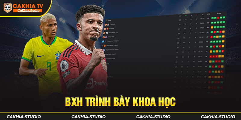 BXH trình bày khoa học