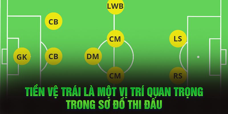 Tiền vệ trái là một vị trí quan trọng trong sơ đồ thi đấu