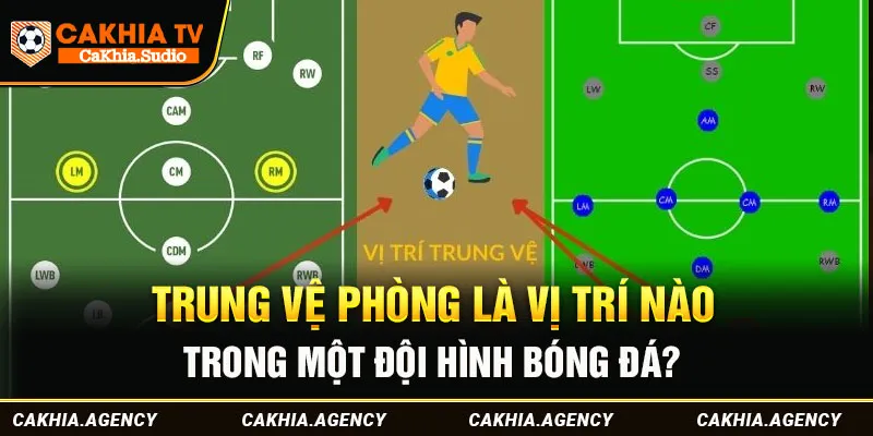 Trung vệ thòng là vị trí nào trong một đội hình bóng đá?