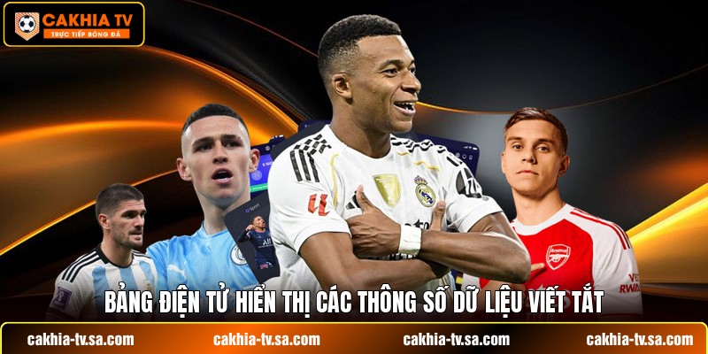 Bảng điện tử hiển thị các thông số dữ liệu viết tắt