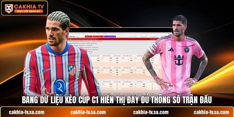 Bảng dữ liệu kèo cúp C1 hiển thị đầy đủ thông số trận đấu
