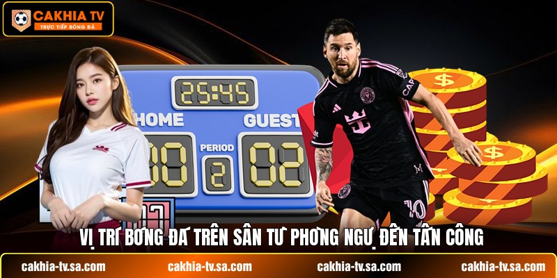 Vị trí bóng đá trên sân từ phòng ngự đến tấn công